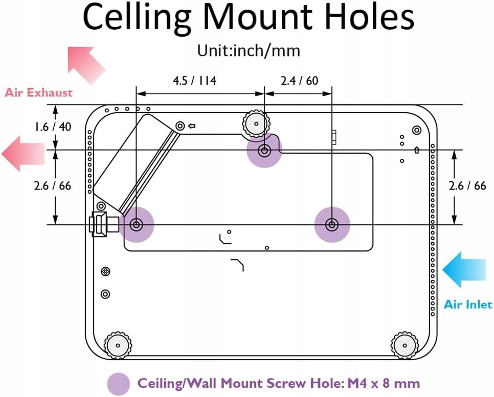 Placement and image size